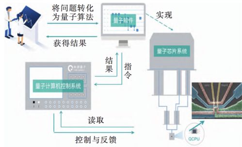 看完這篇，終于可以和別人聊量子計算機了