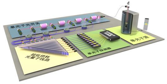 中國光量子計算機 阿里巴巴助推下的量子計算技術(shù)突破